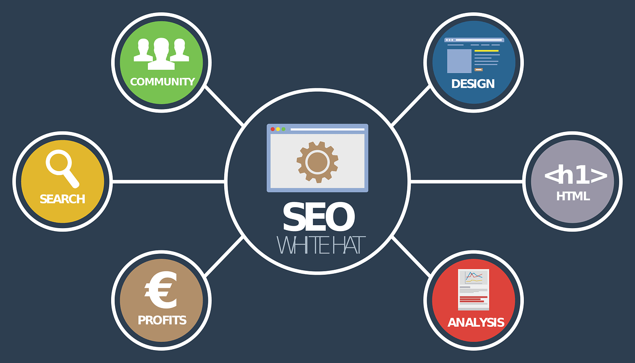WordPress SEO Mistakes (3)